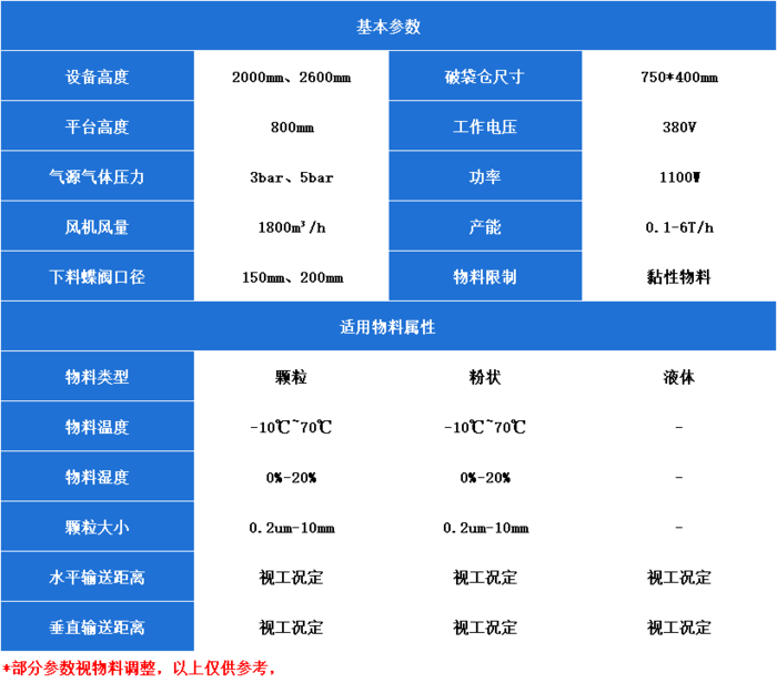 無塵人工拆袋站參數